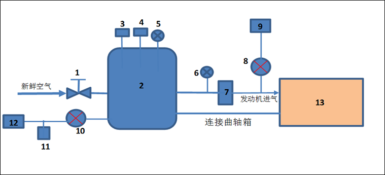 發動機進氣裝置原理圖