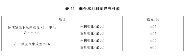 電磁式燃氣緊急切斷閥耐溫性和耐濕熱性試驗方法