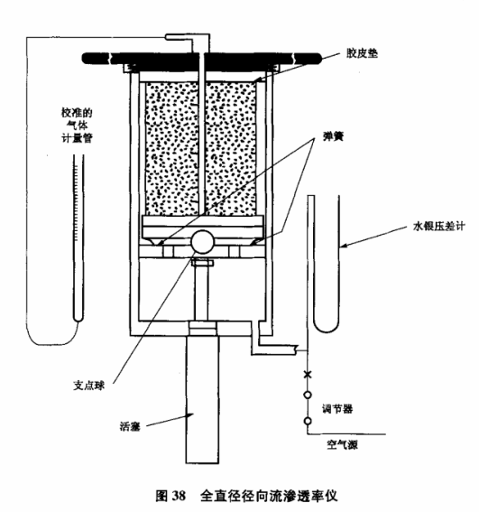 巖心分析-非穩態滲透率測定的理論和應用-