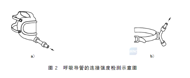 長管呼吸器呼吸導管連接強度、耐擠壓性試驗方法