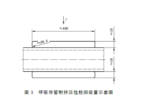 長管呼吸器呼吸導管連接強度、耐擠壓性試驗方法
