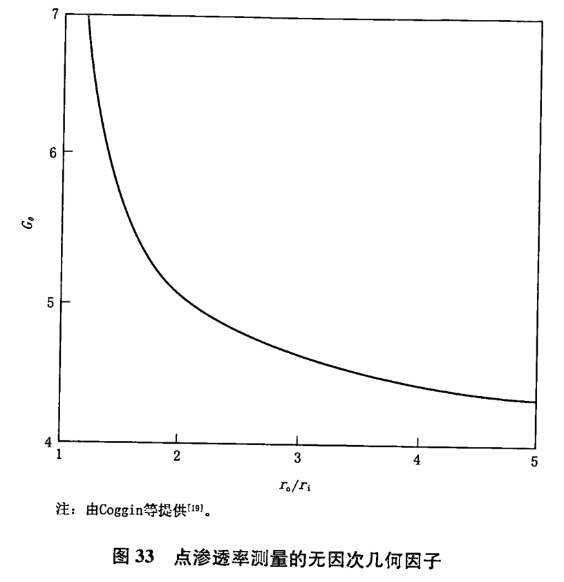 氣體穩定點式滲透率測定