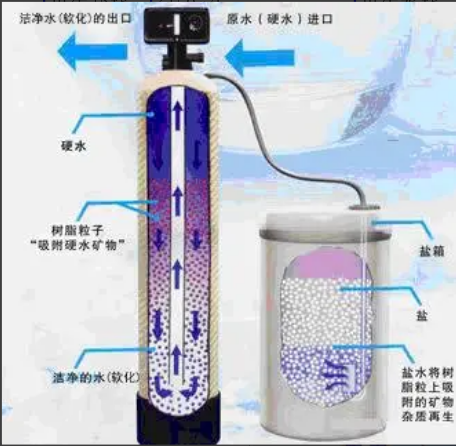 軟水供水系統工作特點
