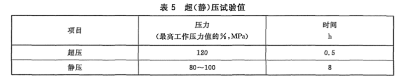 石油鉆井指重表的技術要求