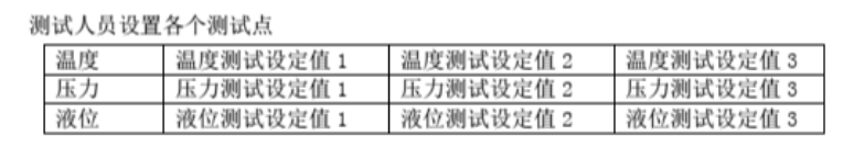 點型感溫火災探測器高溫耐久試驗方法