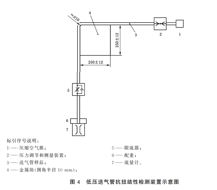 送氣管抗扭結性能試驗方法
