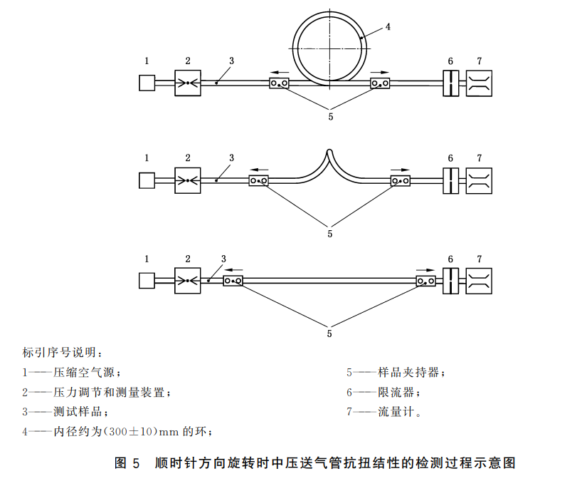 送氣管抗扭結性能試驗方法