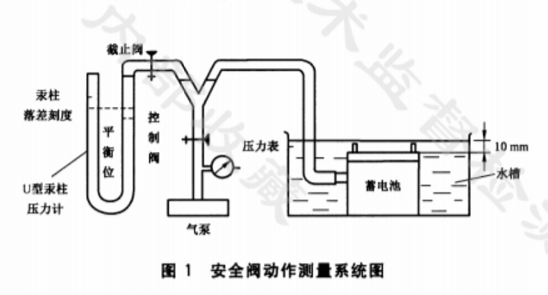 蓄電池開(kāi)閉壓力試驗(yàn)方法