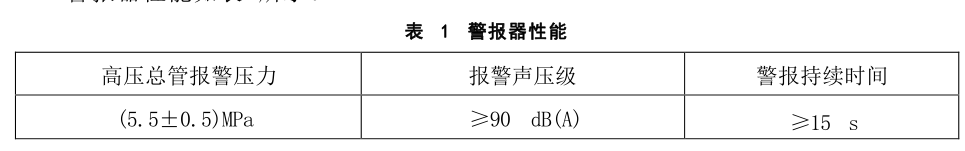 自給開路式壓縮空氣呼吸器整機氣密性試驗方法